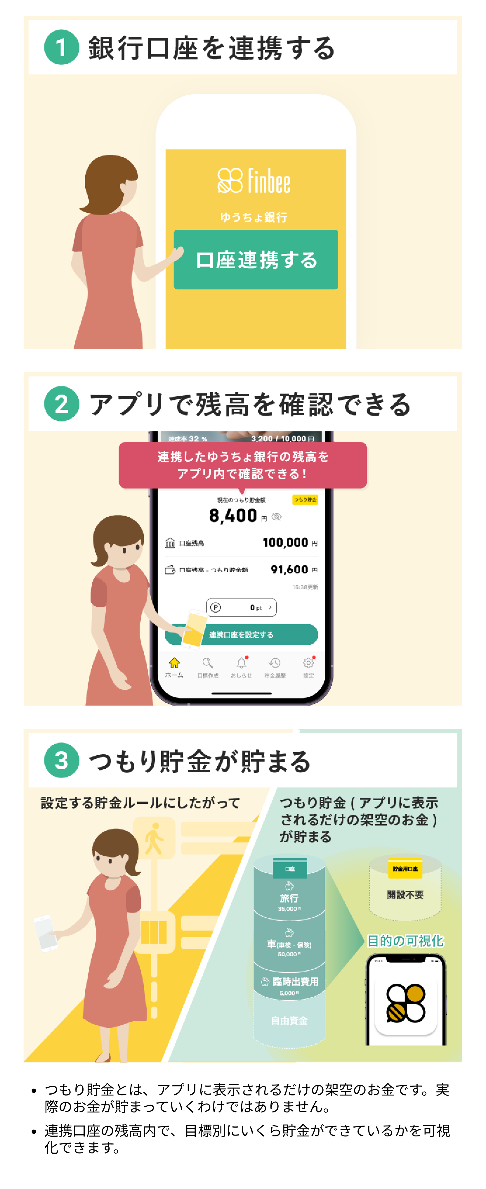 ゆうちょ銀行と連携する場合の仕組み – finbee