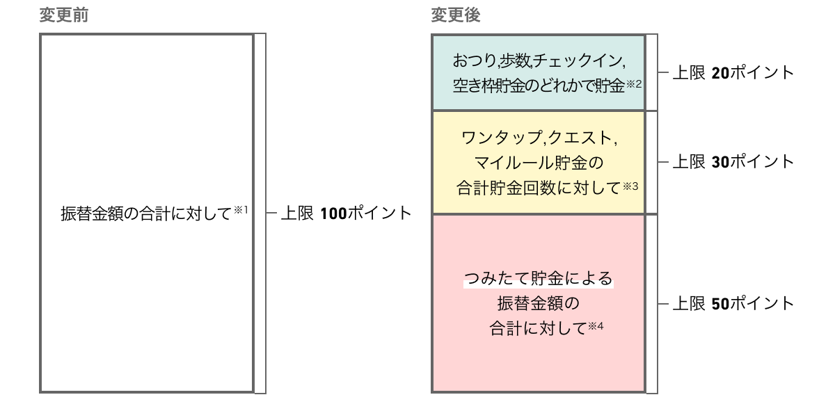 FAQ_ポイント_01