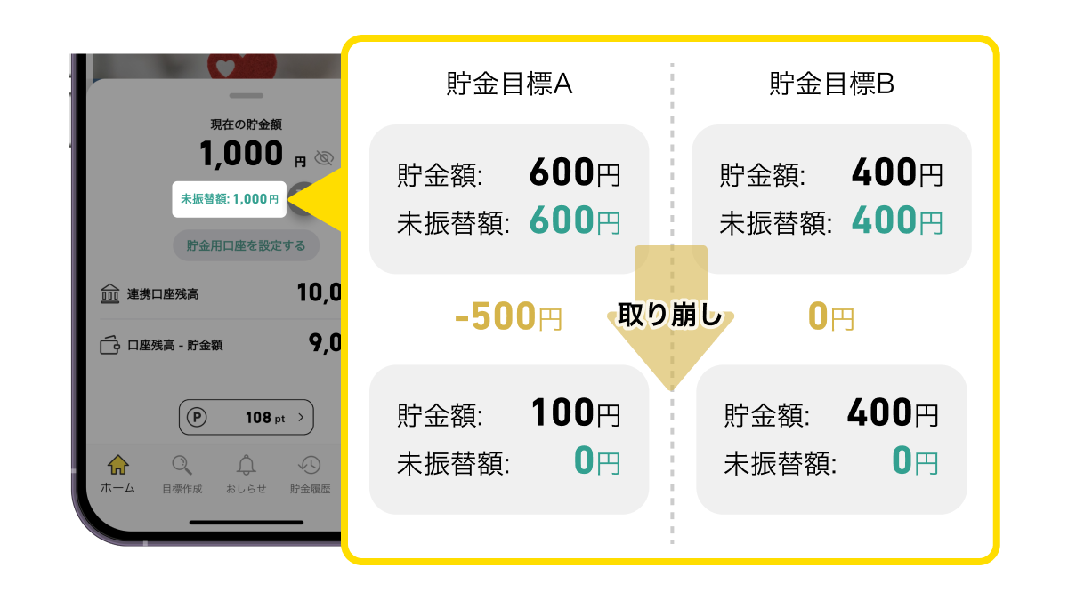 みずほ銀行_未振替額説明-貯金用口座未設定.png