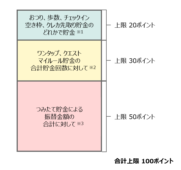 合計付与ポイント.png